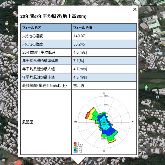 20年間の年平均風速（地上高80m）